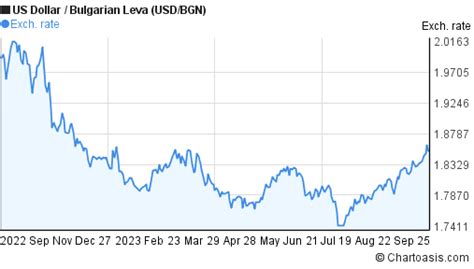 lv to usd|1000 usd to bgn.